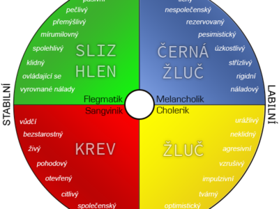 Temperament jako jedna z typologií osobnosti